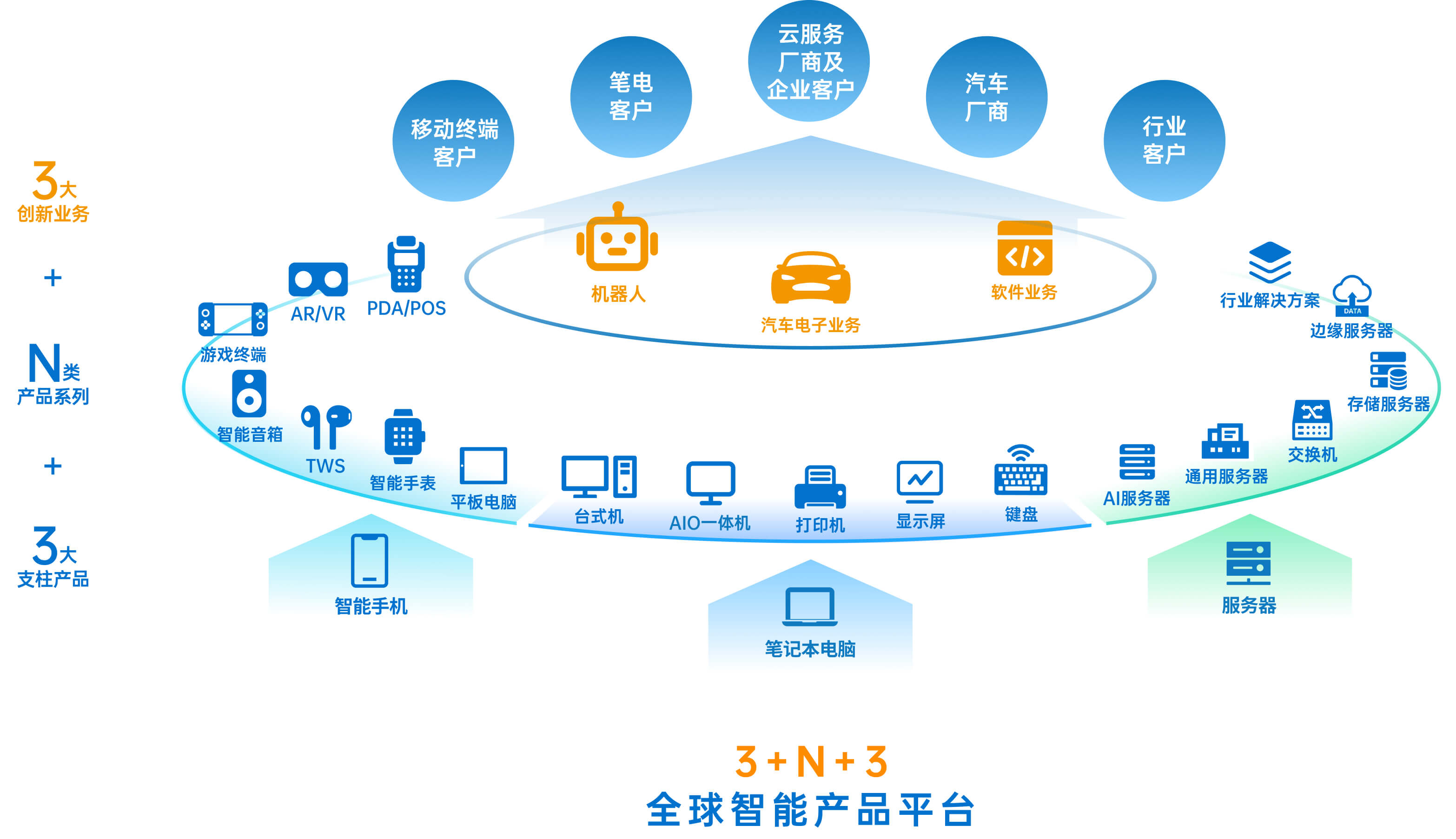 vippay钱包(China)官网